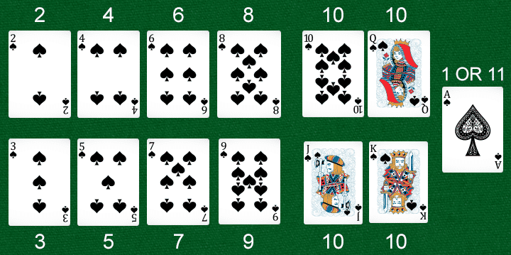 Cards value in Blackjack